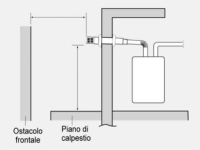 Installatore certificato caldaie a condensazione Sime Padova